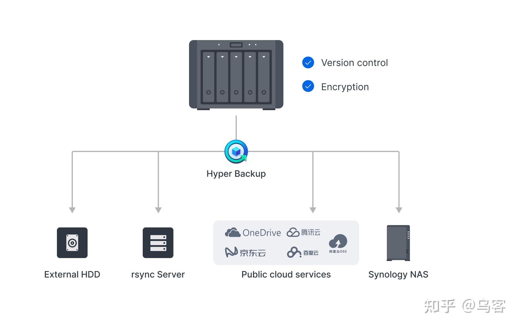 群晖NAS备份工具全解析 为50人团队数据库系统构建稳固防线