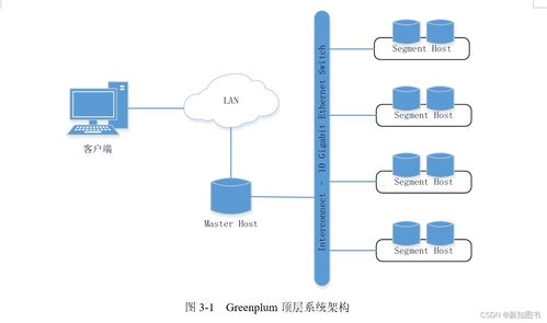 Greenplum数据库系统架构解析