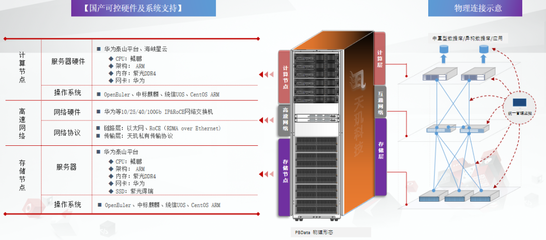 天玑数据正式加入openGauss社区，共筑开源数据库新生态