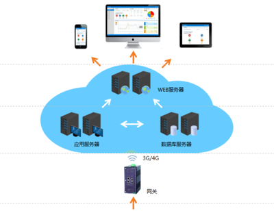 软件系统结构图中的宽度 以数据库系统为例