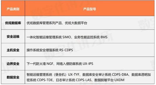 优炫软件转板北交所IPO失利，数据库产品能否成为突破困局的关键？