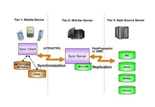 IBM DB2 企业级数据库系统的典范