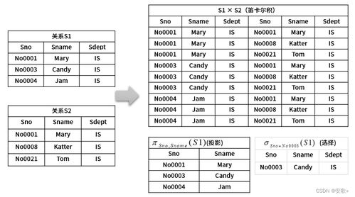 第三章 数据库系统