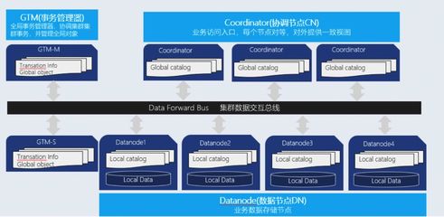 腾讯的企业级分布式 HTAP 数据库管理系统 TBase 正式开源