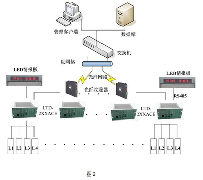 智能交通核心产品与解决方案提供商