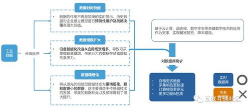 工业实时数据库定义和系统架构