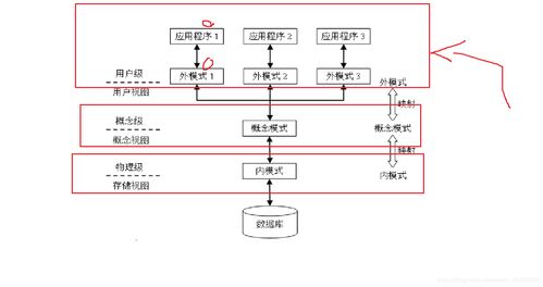 数据库编程技术 数据库系统概论