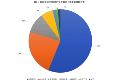 鉴释观点 | 提升源代码安全管控,从源头保护敏感数据