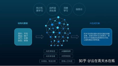 傻瓜文案生成器