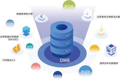 达梦数据库DM8兼容统一操作系统UOS:性能卓越