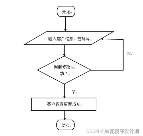 汽车租赁公司数据库系统的设计