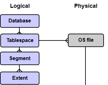 如何查询数据库或表中的索引